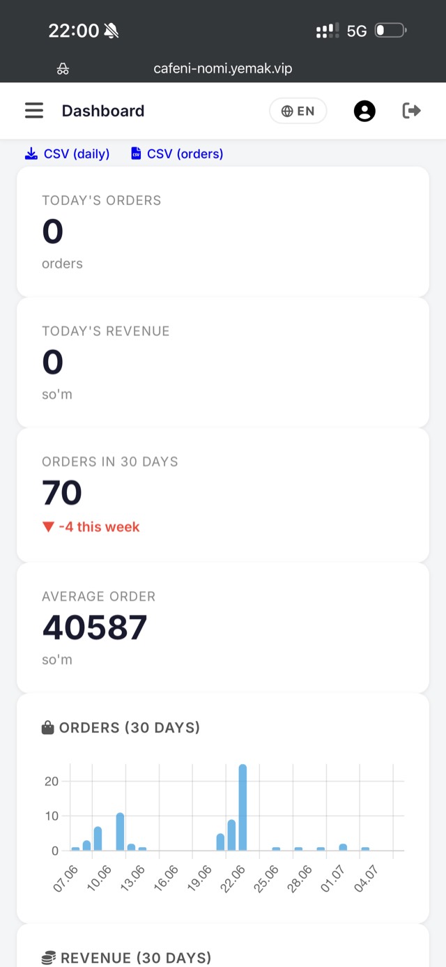 Yemak admin panel — staff management